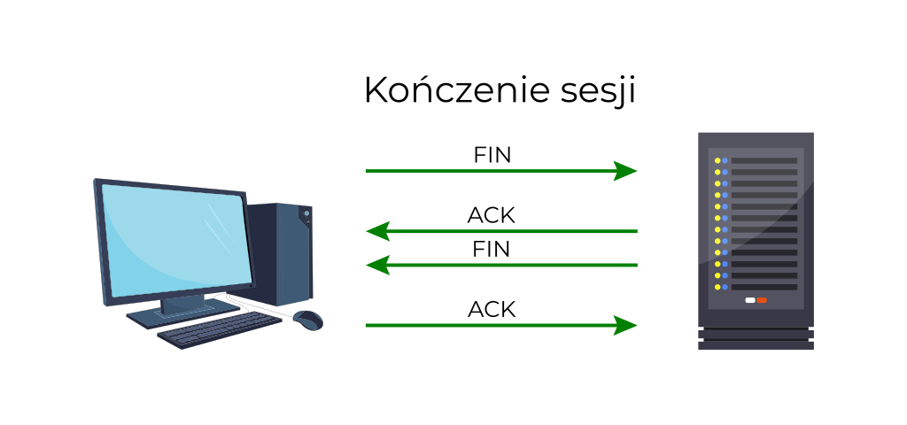 jak skanować porty nmapem