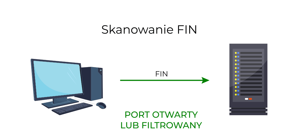 nmap skanowanie portów FIN