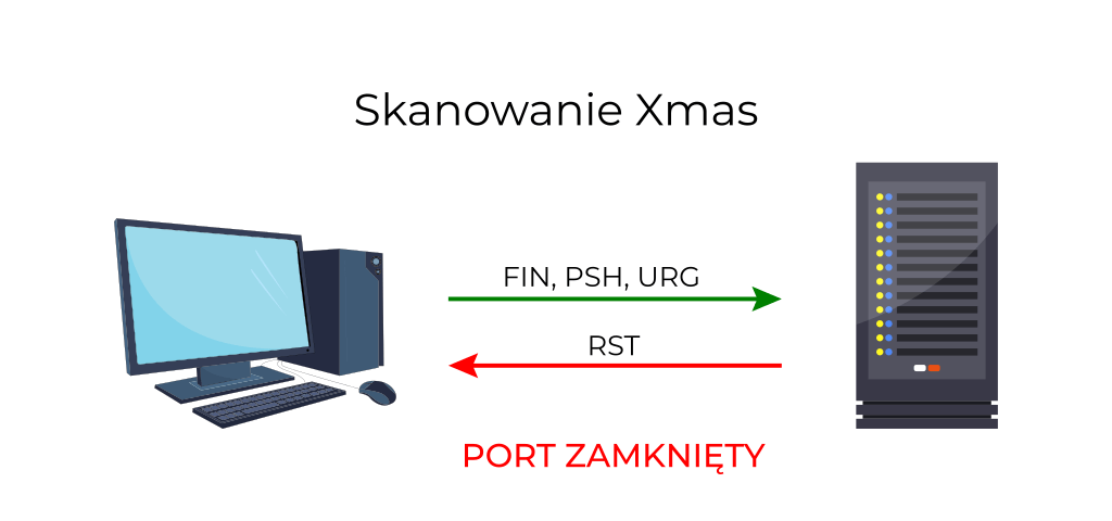 skanowanie xmas nmap